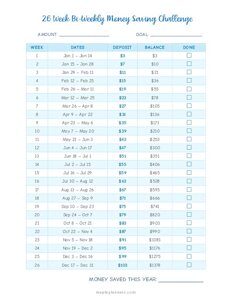 26 Week Bi Weekly Money Challenge ($4 increments)