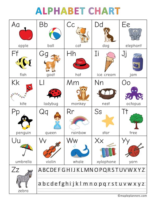 ABC Alphabet Chart