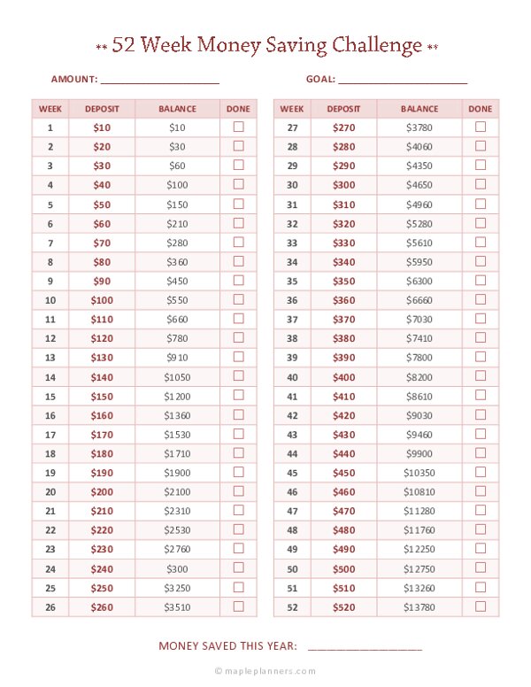 52 Week Money Saving Challenge $10