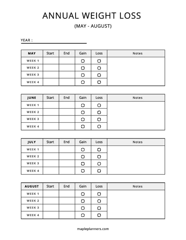 Annual Weight Loss Journal (May to August)