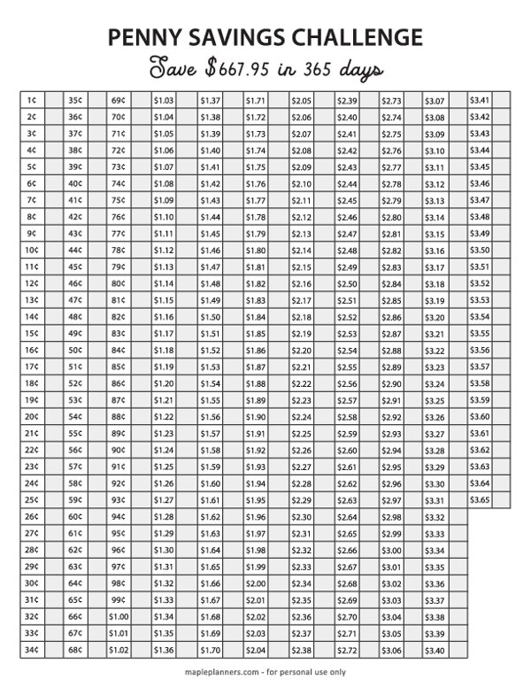 Penny Savings Challenge