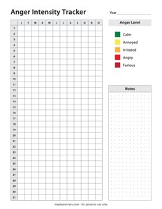 Anger Intensity Tracker