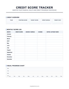 Credit Score Progress Tracker